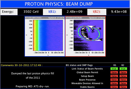 Màn hình điều khiển LHC hiển thị kết xuất của những chùm cuối cùng trong đợt chạy proton năm 2011