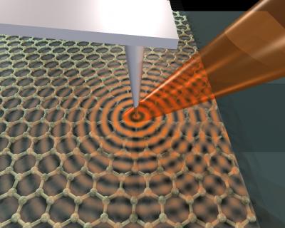 Một chùm laser hồng ngoại tập trung lên cánh tay của một kính hiển vi lực nguyên tử sinh ra các plasmon trên bề mặt graphene. Ảnh: Basov Lab/UCSD