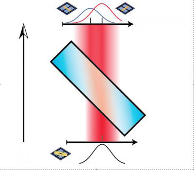 Phép đo yếu trên sự phân cực trạng thái lượng tử của ánh sáng