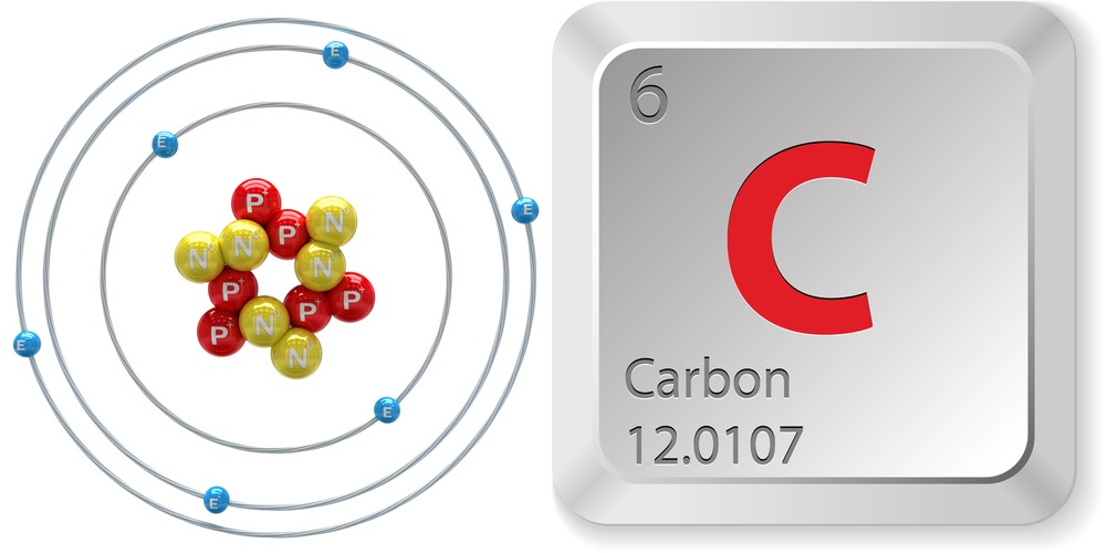 Mỗi nguyên tử carbon gồm 6 proton, 6 neutron và 6 electron