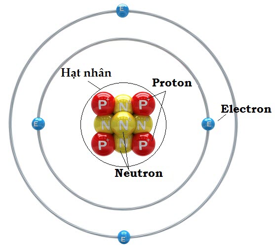 Cấu trúc của một nguyên tử beryllium