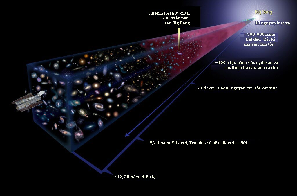 Có bao nhiêu nguyên tử trong vũ trụ?