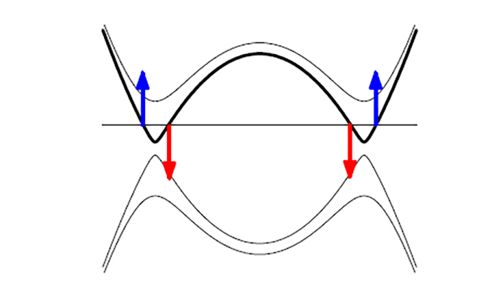 Hình minh họa các mức năng lượng của một á kim thung lũng spin
