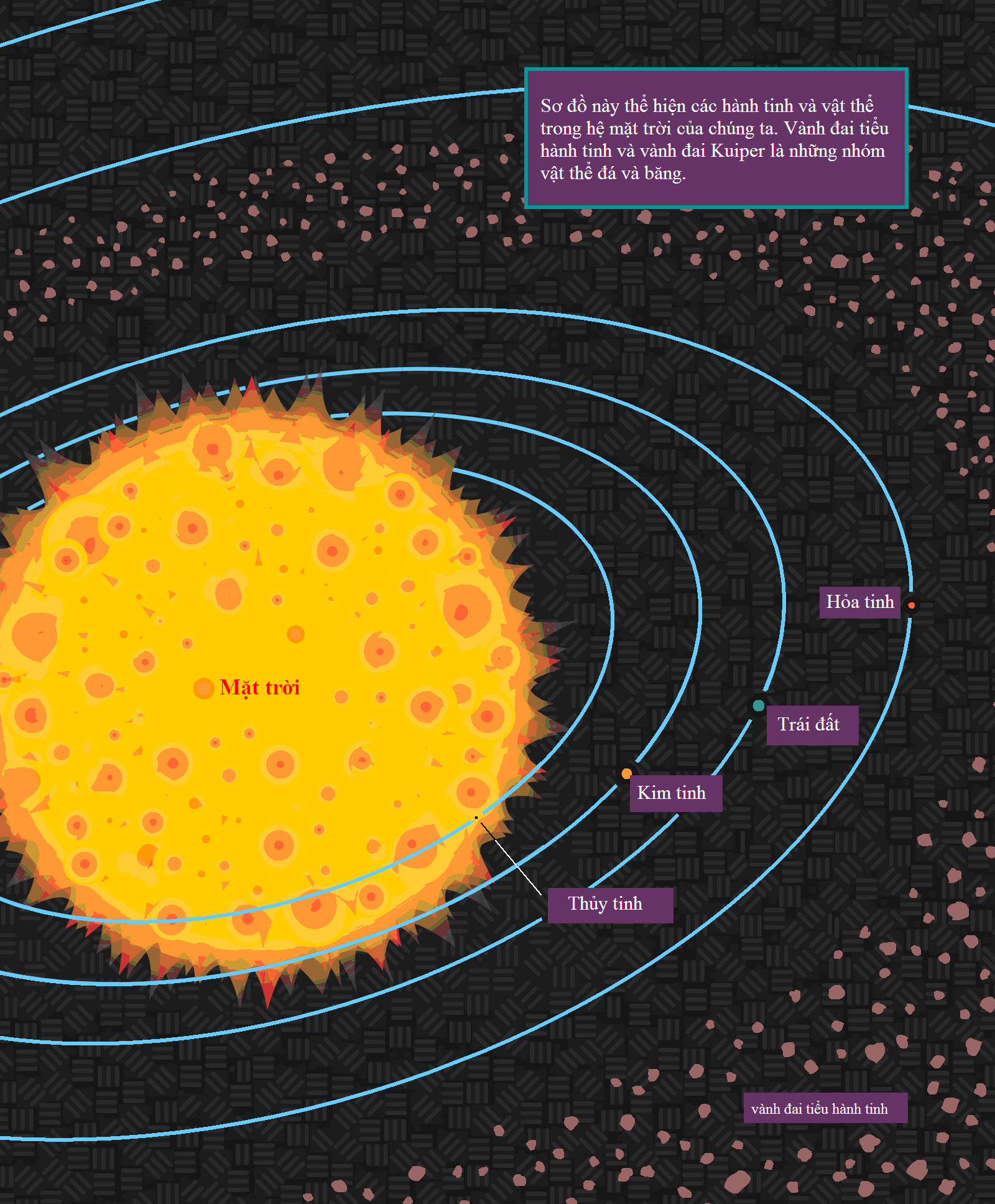 Hệ mặt trời - Phần 2