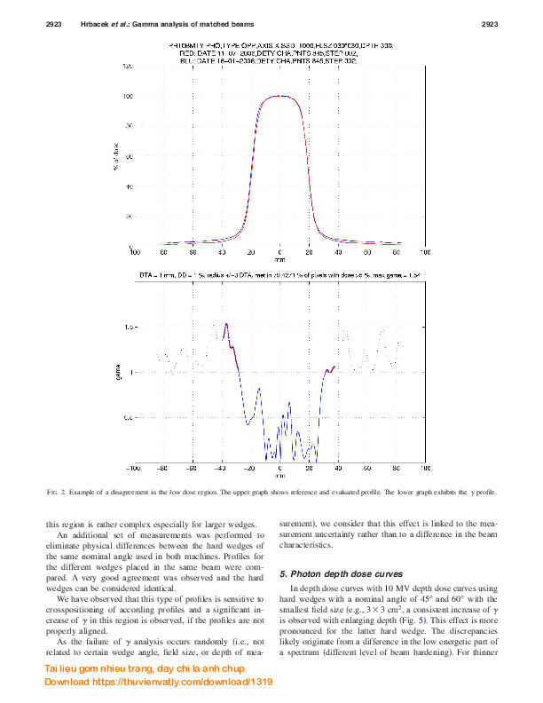Quantitative evaluation of a beam-matching procedure using one-dimensional gamma analysis