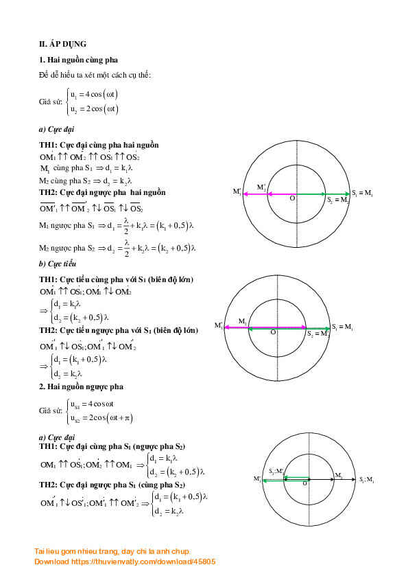 Sử dụng đường tròn lượng giác và véctơ quay để tìm điều kiện tổng quát cho bài toán cực đại (cực tiểu) cùng pha, ngược pha với nguồn.
