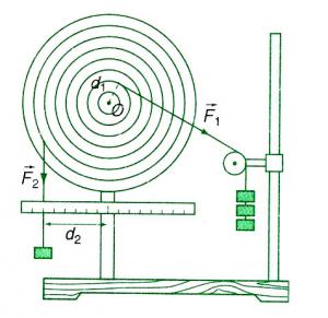 Bai 18 Can Bằng Của Một Vật Rắn Co Trục Quay Cố định Moment Lực