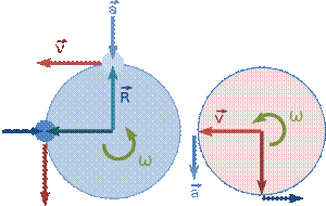 http://upload.wikimedia.org/wikipedia/commons/thumb/0/0d/Uniform_motion_in_circle.svg/300px-Uniform_motion_in_circle.svg.png