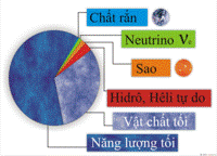http://upload.wikimedia.org/wikipedia/vi/thumb/f/f4/Thanhphanvutru.png/200px-Thanhphanvutru.png