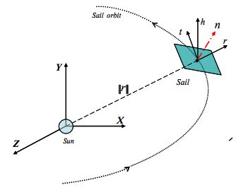 Làm lệch hướng tiểu hành tinh Apophis