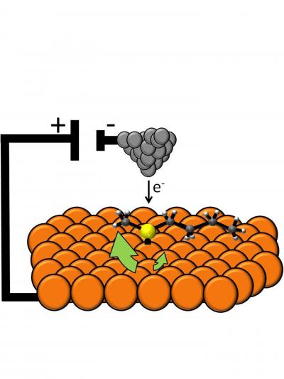 Động cơ điện một phân tử nhỏ nhất thế giới