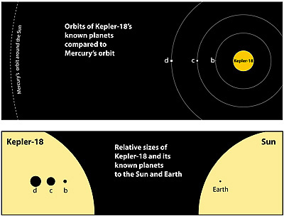 Hệ hành tinh Kepler-18
