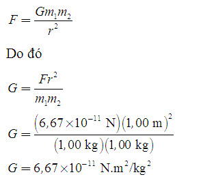 Định luật vạn vật hấp dẫn Newton 