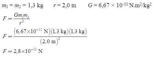 Định luật vạn vật hấp dẫn Newton 