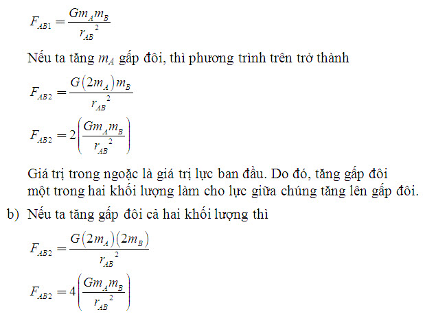 Định luật vạn vật hấp dẫn Newton 