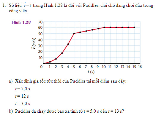 Vật lí - Các khái niệm và quan hệ