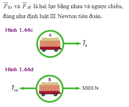 Định luật III Newton