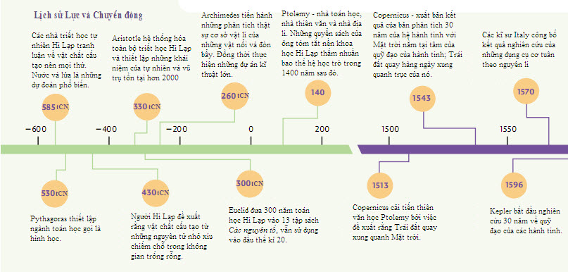 Lịch sử nghiên cứu cơ học