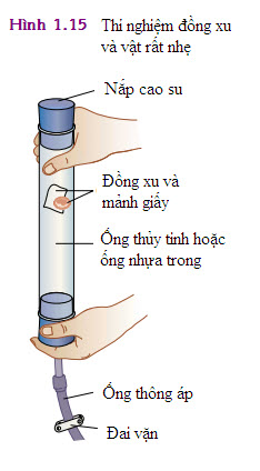 Vật lí - Các khái niệm và quan hệ