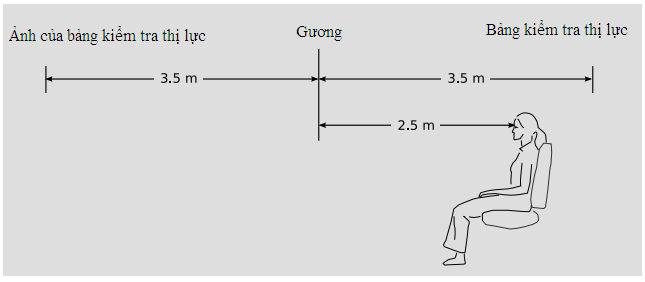 Kiểm tra thị lực