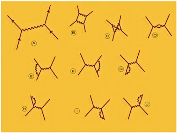 Giản đồ Feynman