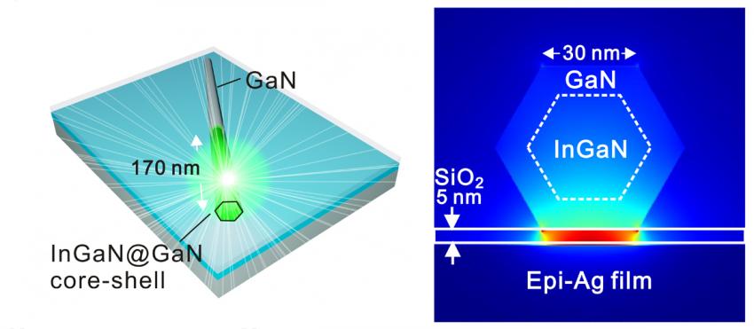Ảnh minh họa cấu trúc bán dẫn cỡ nano dùng để chứng minh laser nano ngưỡng cực thấp.