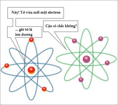 Tính được chính xác moment từ electron