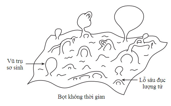 Các thăng giáng lượng tử.