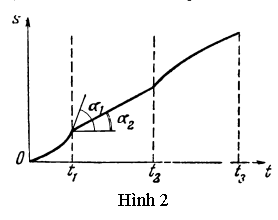 Hình 2