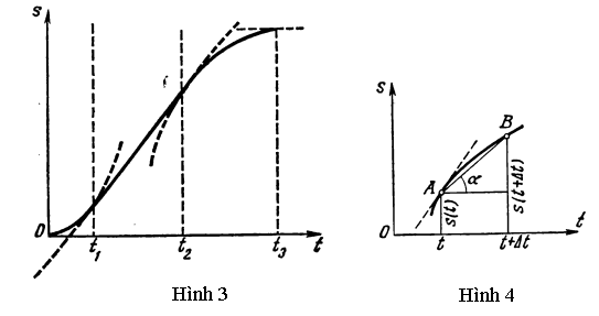 Hình 3 & 4