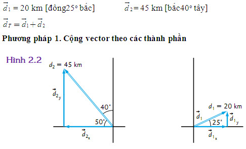 Vector trong không gian hai chiều