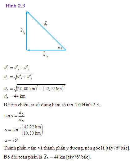 Vector trong không gian hai chiều