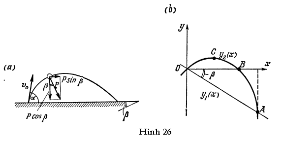 Phương pháp giải bài toán động học