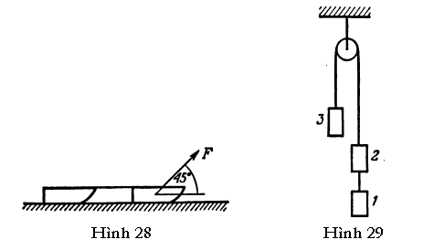 Phương pháp giải bài toán động lực học