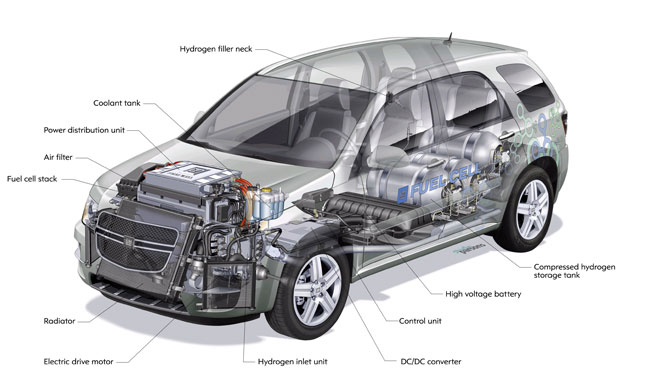 Chevy Equinox