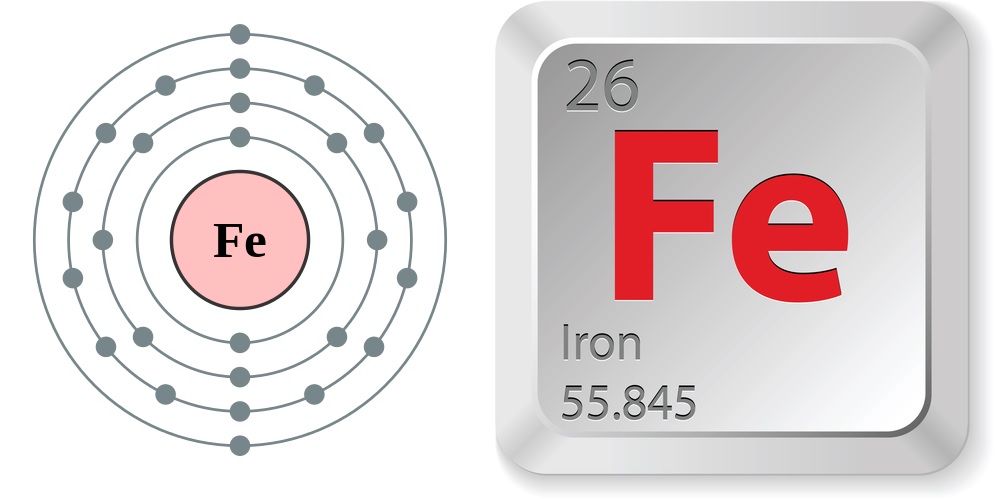 Cấu trúc nguyên tử và tính chất nguyên tố của sắt