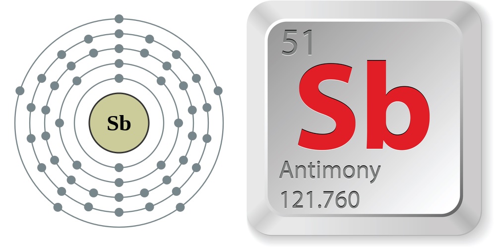 Cấu hình electron và các tính chất nguyên tố của antimony