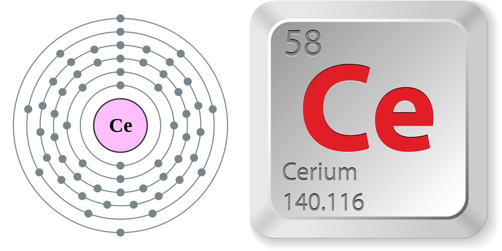 Cấu hình electron và các tính chất nguyên tố của cerium