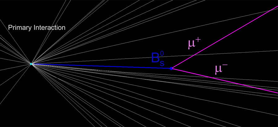 Sơ đồ minh họa va chạm của hai proton bên trong LHC