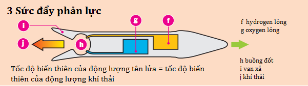 Sức đẩy phản lực