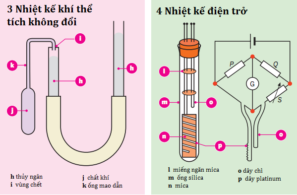 Nhiệt kế khí thể tích không đổi