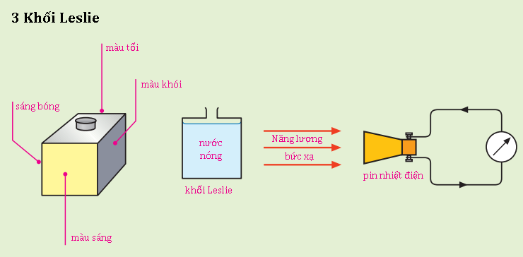 Bức xạ nhiệt