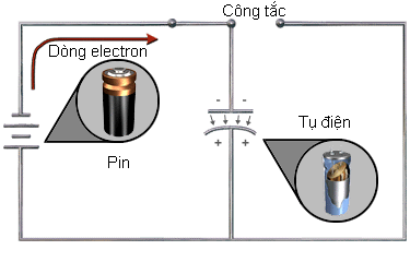 Tích điện cho tụ