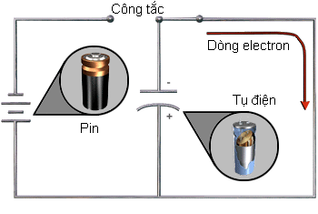 Sự phóng điện của tụ