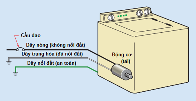 Một mạch điện 120 V.