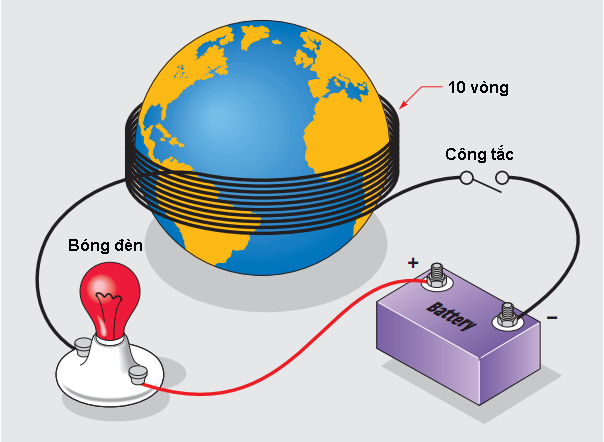 Xung điện có thể có vẻ truyền đi nhanh hơn ánh sáng.