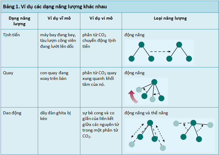 Nhiệt độ