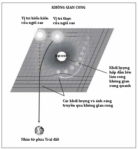 Không gian cong