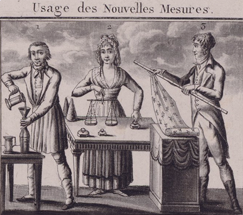 Tranh khắc gỗ, khoảng năm 1800, minh họa các chuẩn đo lường mới