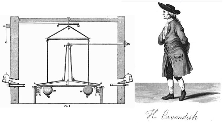 Henry Cavendish: Người cân Trái đất bằng dây